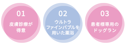 医院案内