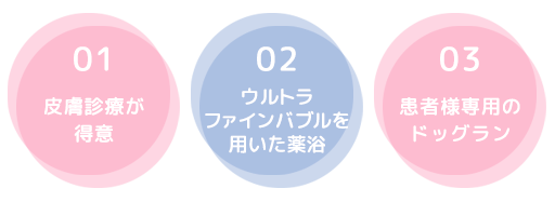 医院案内